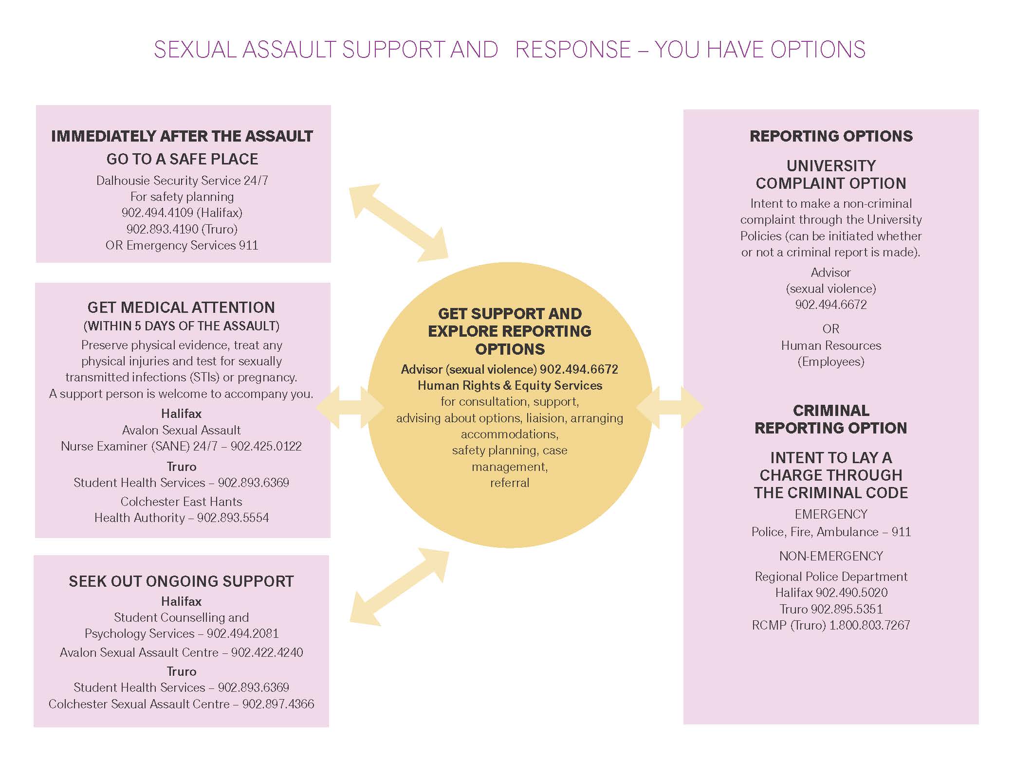 Seems sexual assault resource services consider, what Can help sexual assault resource services